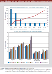 Cnuced Figure 10