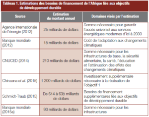 Tableau 1